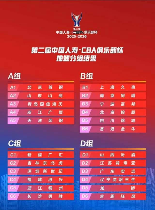 CBA球队以大比分战胜强敌,实力凸显的简单介绍 CBA球队以大比分战胜强敌,实力凸显的简单介绍