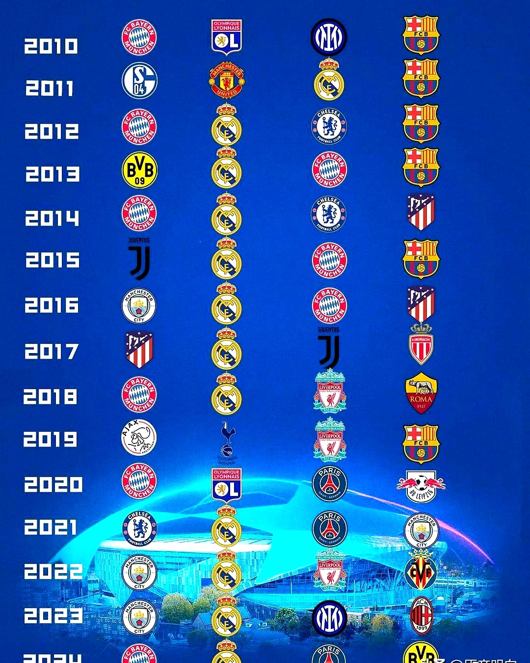 关于巴黎圣日尔曼一波三连胜，小组领跑实力显著的信息